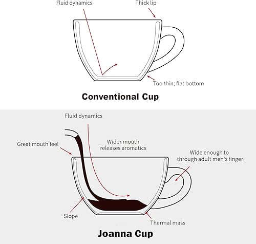 Miniatura 6 de LE TAUCI Tazas de capuchino con platillos  Juego de tazas de café de cerámica de 6 onzas y platillos para café con leche, café con leche, blanco