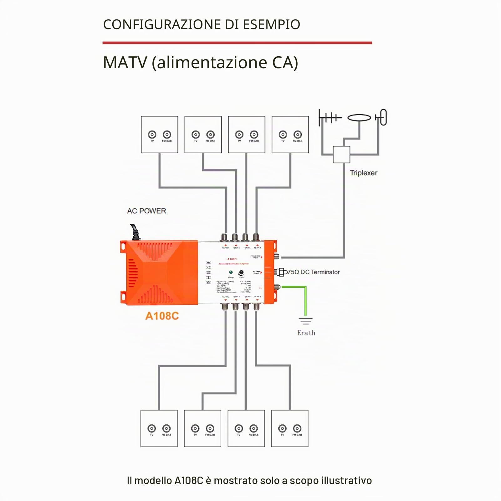 HUIOP Amplificatore di distribuzione professionale a 8 vie con TV terrestre loop-through IRS e amplificatore di distribuzione radio 87-2350 MHz Antenna TV Ripetitore di segnale A basso rumore Alto gua