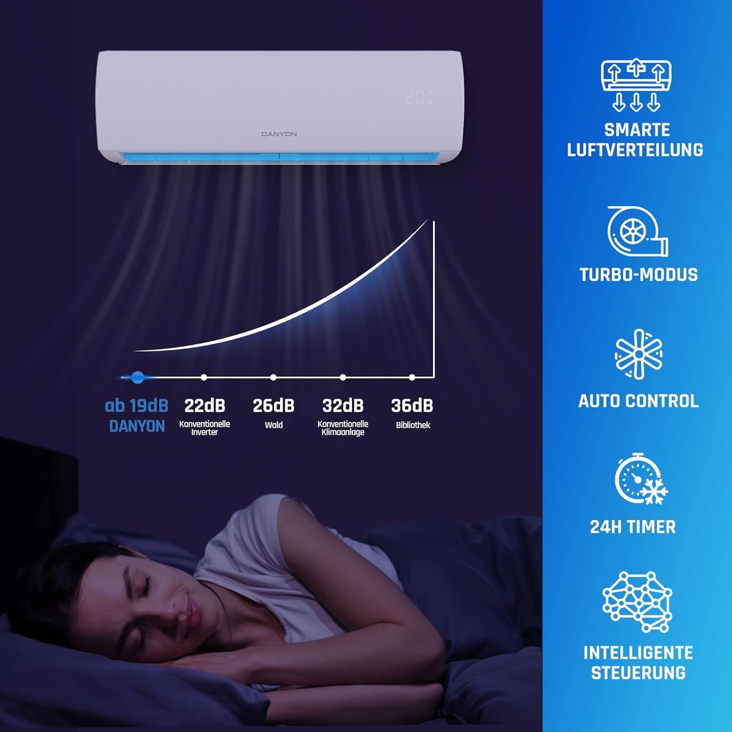 Danyon Multisplit Klimaanlage 3 Innengeräte - 27000 BTU - 7,9 kW - Inverter Klimagerät mit Heizfunktion, WiFi und Smart-Home - sehr leise & energiesparend, Splitgerät vorgefüllt