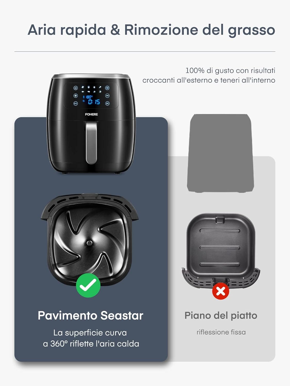 FOHERE Friggitrice ad Aria Calda, Friggitrice Senza Olio 6 Litri, 1800w, Airy Fryer con Display LED Toccabile, 8 Programmi Automatici, Tempo Temperatura Regolabili, Nessun Rumore, Nero FOHERE Friggitrice ad Aria Calda, Friggitrice Senza Olio 6 Litri, 1800w, Airy Fryer con Display LED Toccabile, 8 Programmi Automatici, Tempo Temperatura Regolabili, Nessun Rumore, Nero