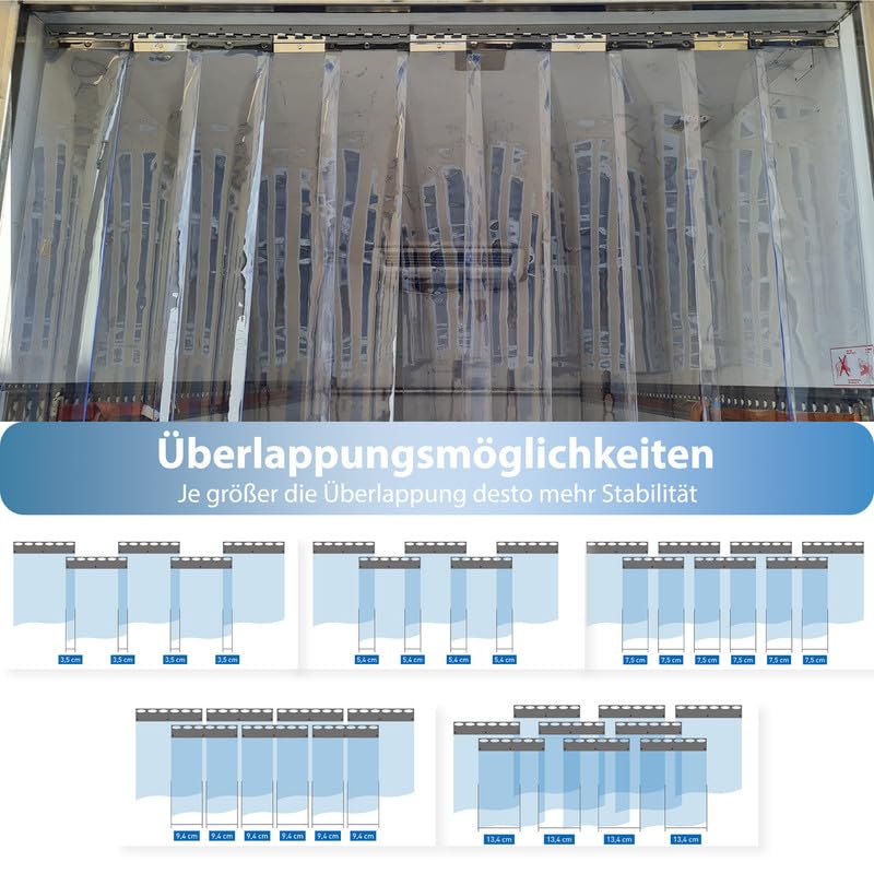 PVC Streifenvorhang 3x300mm KühlhausTransparent Höhe 3,00m x Breite 2,75m, Lamellenvorhang mit Schallschutz bis zu 30db, umweltfreundlicher Stallvorhang, PVC Vorhang recyclebar fertig vormontiert