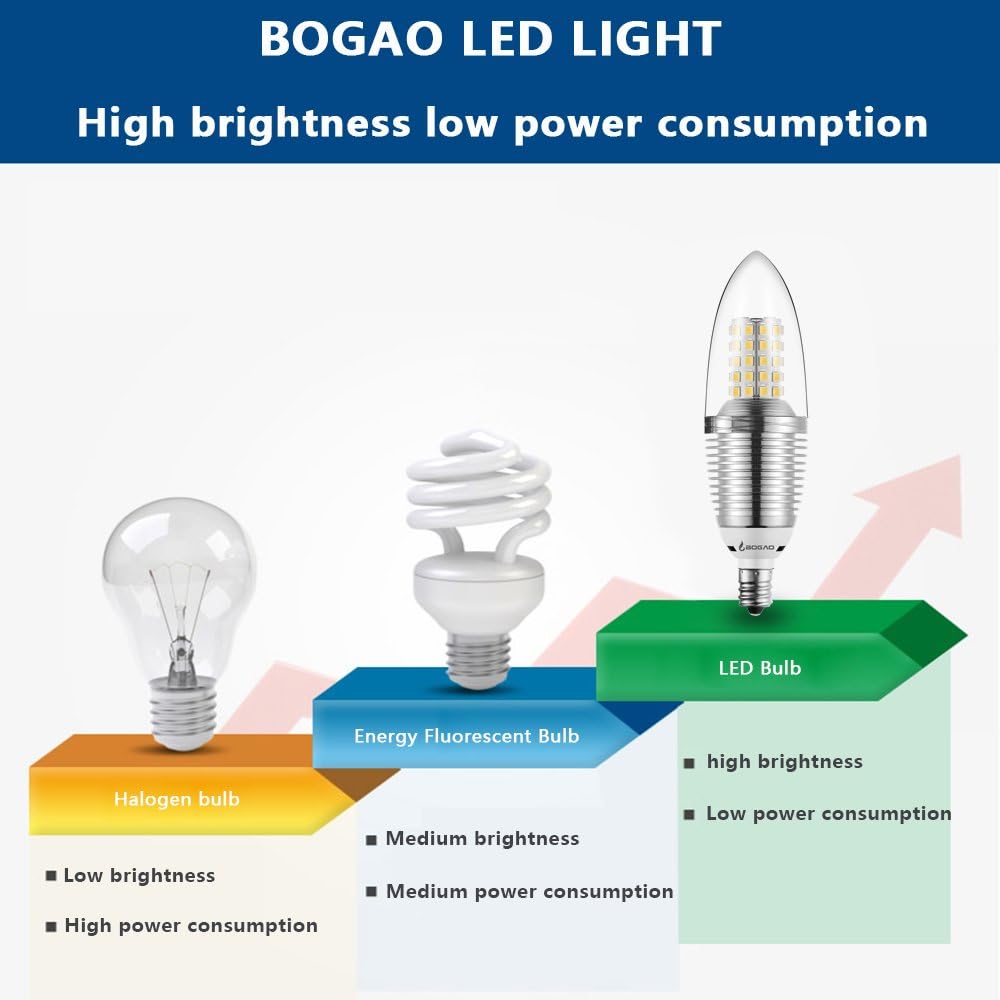 Bogao E12 LED Candelabra Bulb, 12W Daylight White 6000K, 80-100W Equivalent, E12 Base, 1200 Lumens, Torpedo Shape (4 Pack)