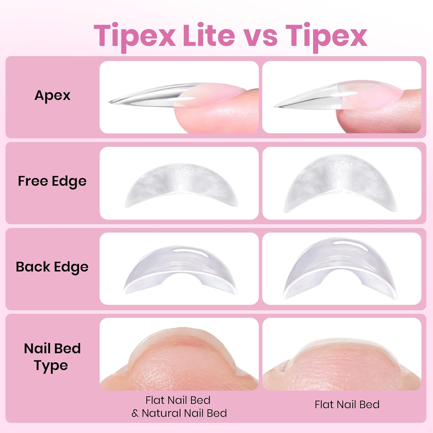 Beetles Tipex Lite Pre-Built Apex Gel Nail Tips, Almond Short, 256pcs Value Pack, 16 Sizes, Flat-Nail Friendly Acrylic Tips for Natural Nail Beds, Easy for Beginner DIY - Image 6