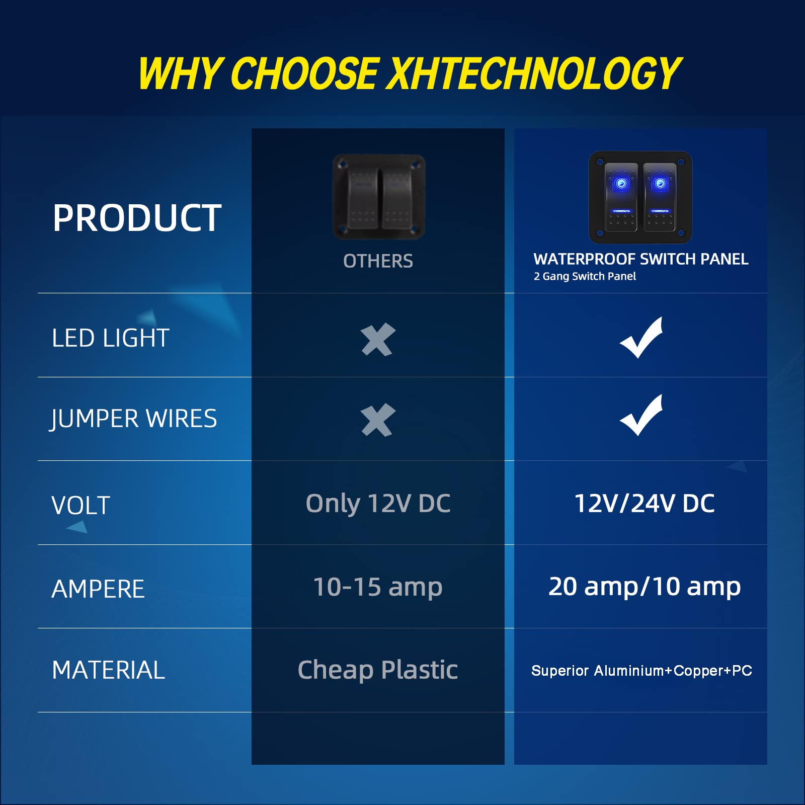 Snapklik.com : Switch Panel 2 Gang Aluminum Toggle Switch, Waterproof ...