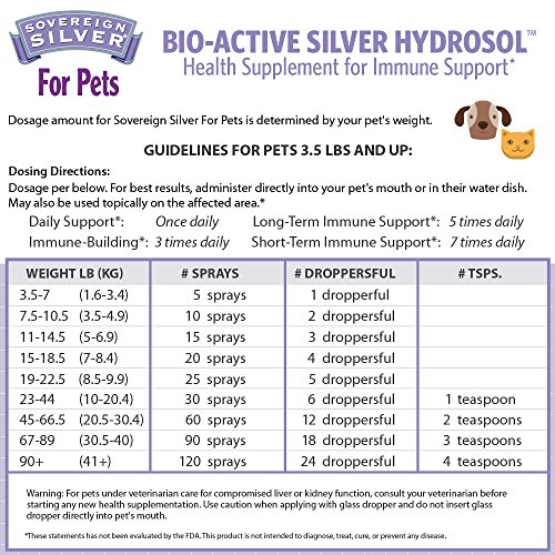 sovereign silver for pets