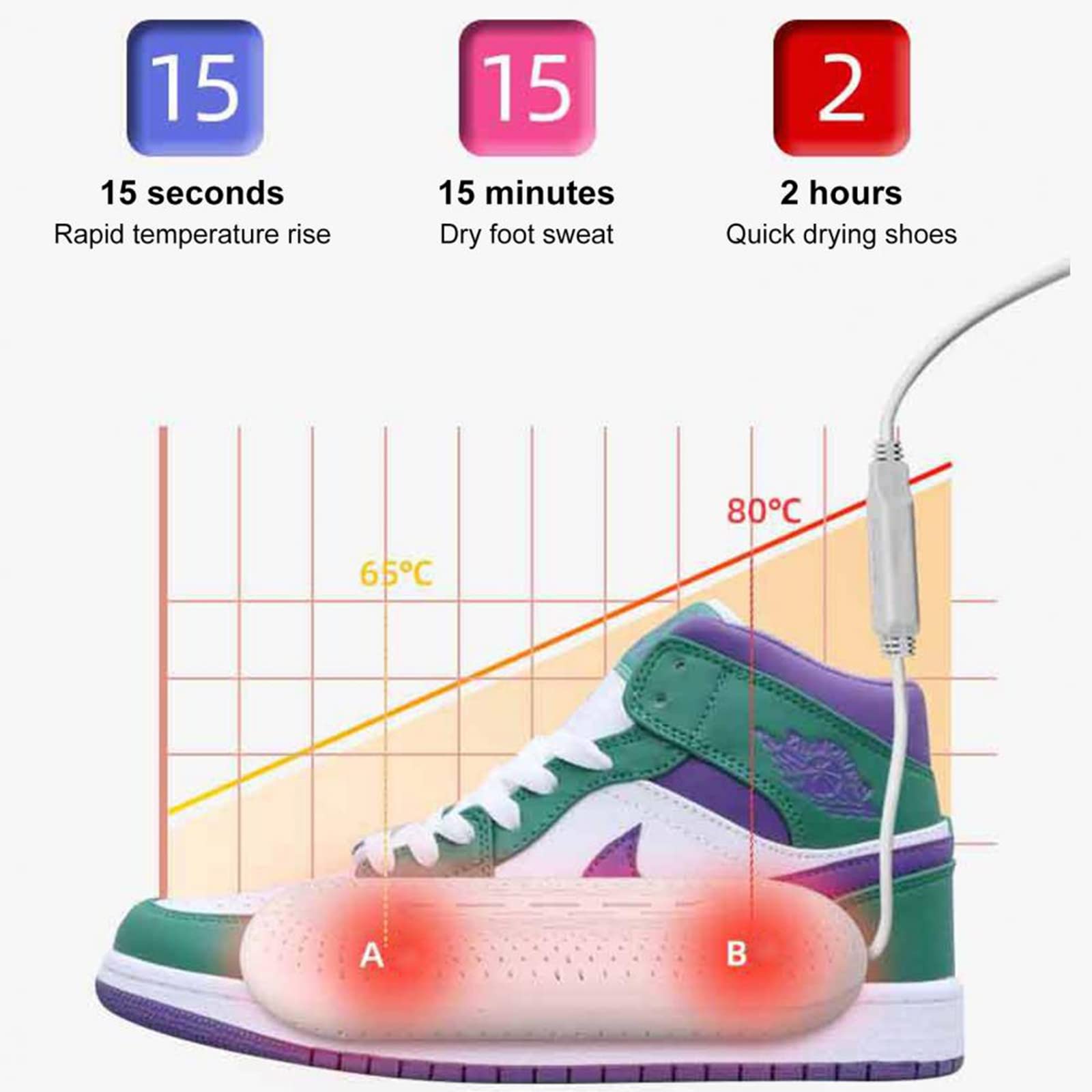Chauffe-Pieds Portable Sèche-Chaussures électrique USB Chauffage et séchage Rapides pour Chaussures, Bottes, Gants, Chaussettes, avec lumière Violette, Royaume-Uni
