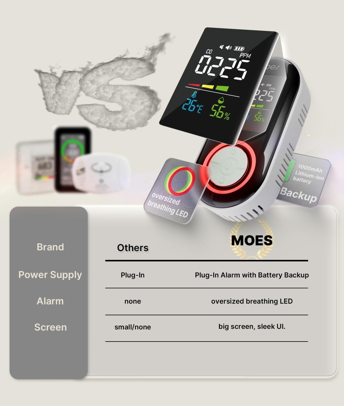 MOES Carbon Monoxide Detector Plug in, Backup Battery Digital CO Detector with Real-Time Display for CO Level, Temp & Humidity, Compact Plug-and-Play CO Alarm for Home, Apartment, RV & Travel, 3 Pack