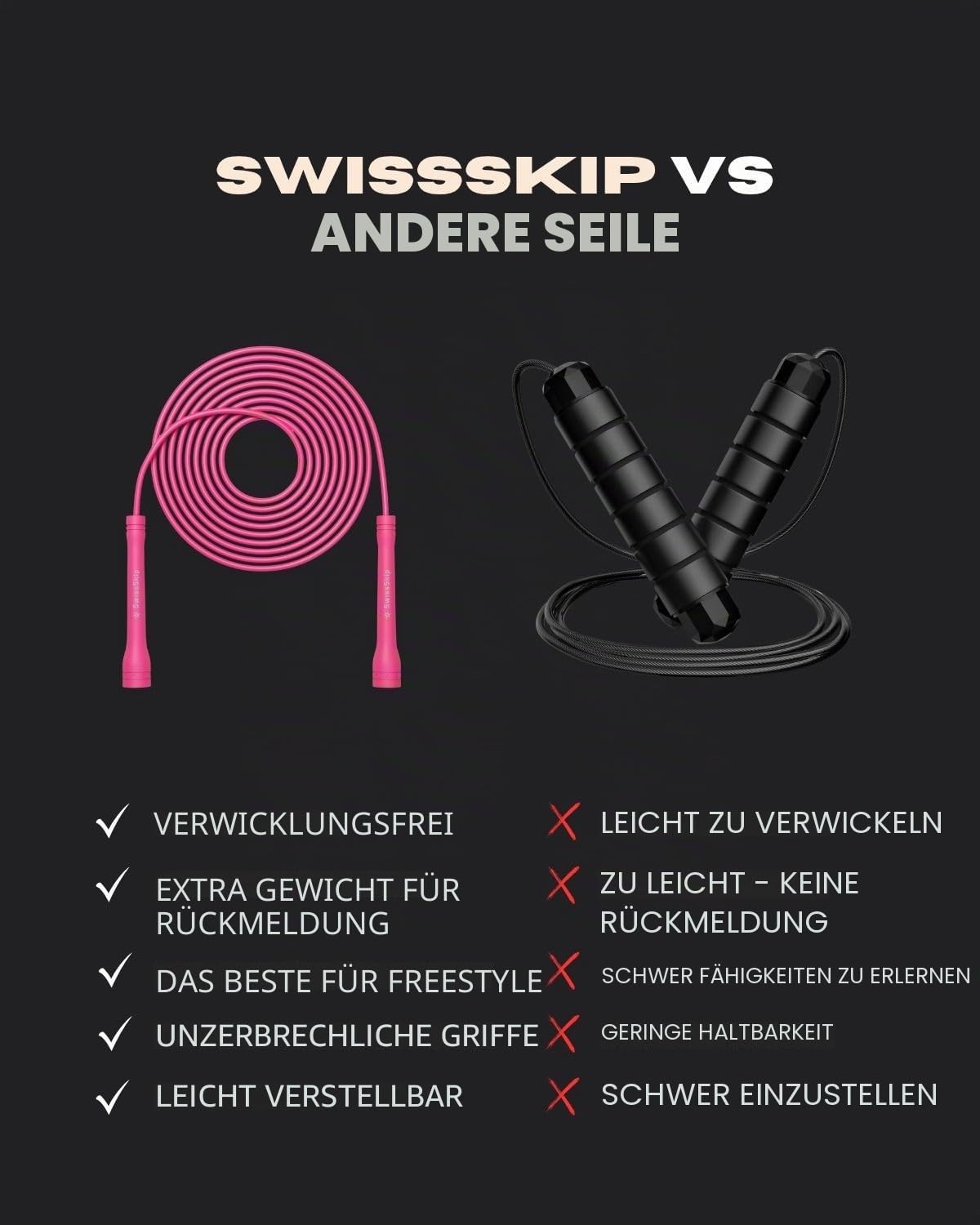 Swissskip Speed-Springseil von Dayan Kolev, 5 mm PVC-Springseil, ideal für Anfänger und Fortgeschrittene, entworfen für Fitness, Cardio, Boxen und Crossfit, verstellbare Länge mit unzerbrechlichen