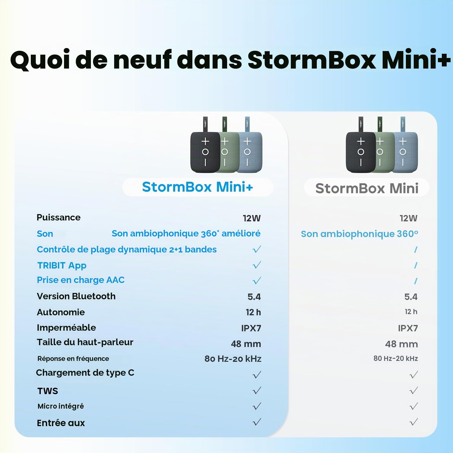 Tribit StormBox Mini+ Enceinte Bluetooth Portable, Son Surround 360°