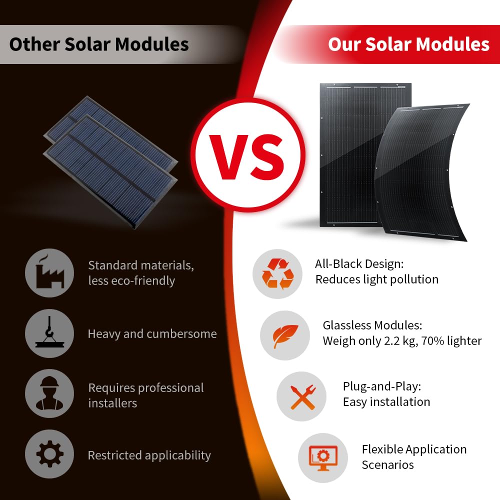 200 W fino y flexible panel solar Set 2 módulos monocristalinos de 100 W 16,4 V IP68 resistente al agua mate negro 2,2 kg, sin accesorios de montaje, para diferentes instalaciones