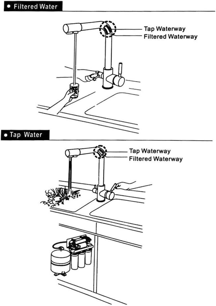 Kitchen Faucets Brass Drinking Water Filter Faucets Sink Mixer Tap with Aerator 360 Swivel Dual Handle Deck Mounted Filtered Crane for Kitchen 3 Way,Beige with Dot (Beige with Dot)