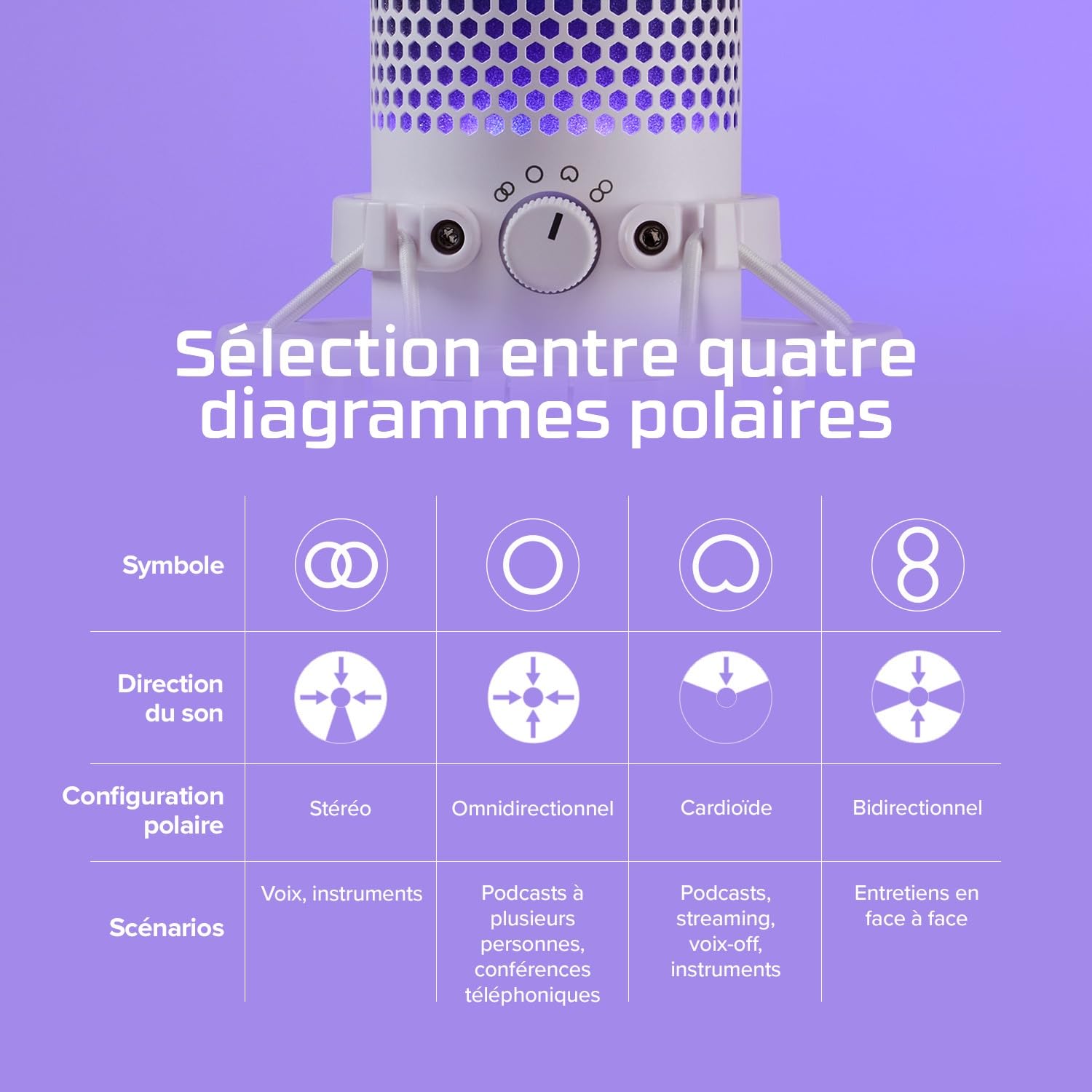 HyperX QuadCast S – Micro USB à condensateur RGB pour PC, PS4 et Mac, support anti-vibrations, Filtre anti-pop, Jeux, Streaming, Podcasts, Twitch, YouTube, Discord