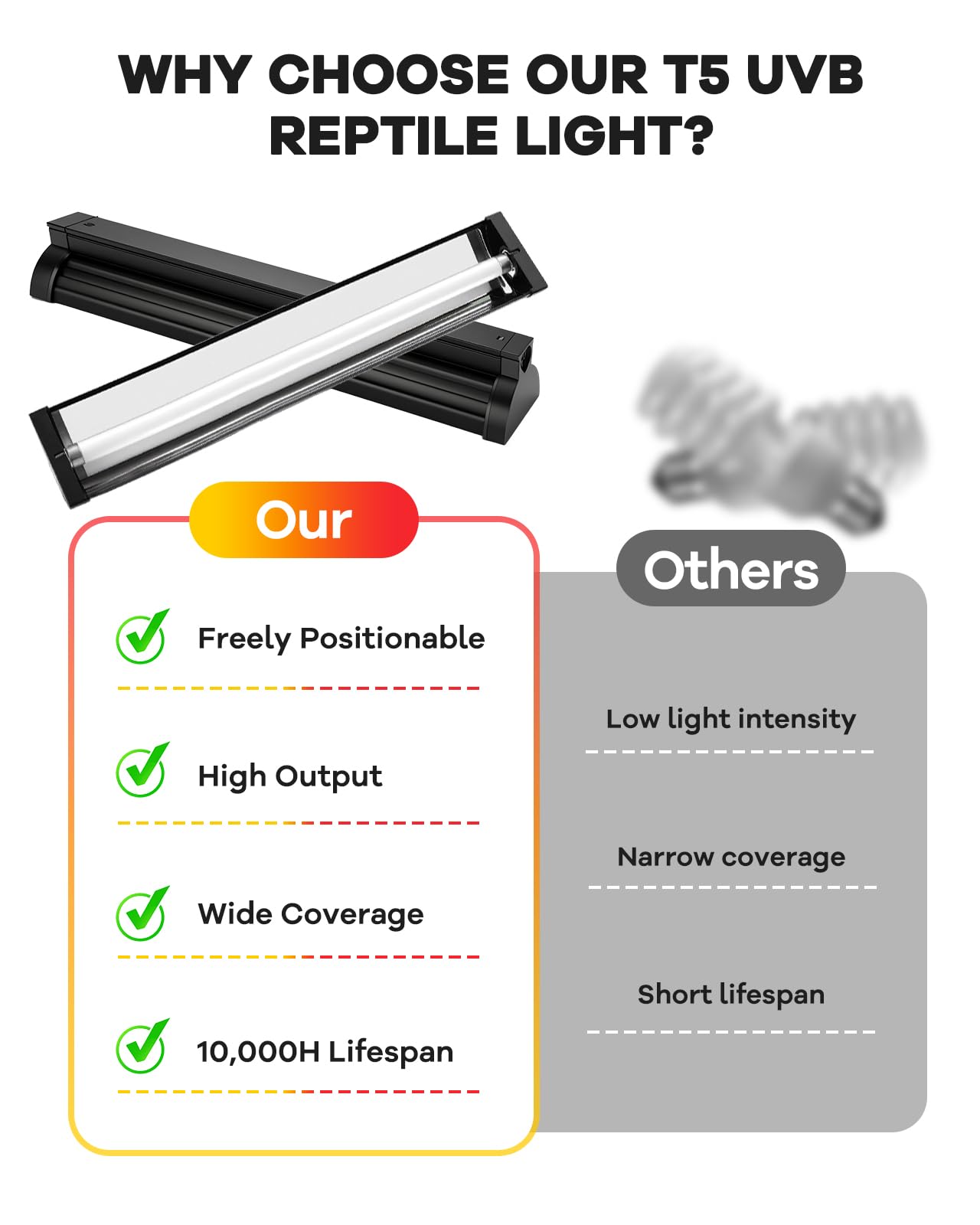 Haceryc UVB Light for Reptile 8W, T5 UVB Reptile Light Fixture HO Combo Kit with Test Sensor Cards, 12" High Output Reptiles Light Bar UVA UVB Desert Lamp for Turtle Lizard Bearded Dragon Tank - image 7