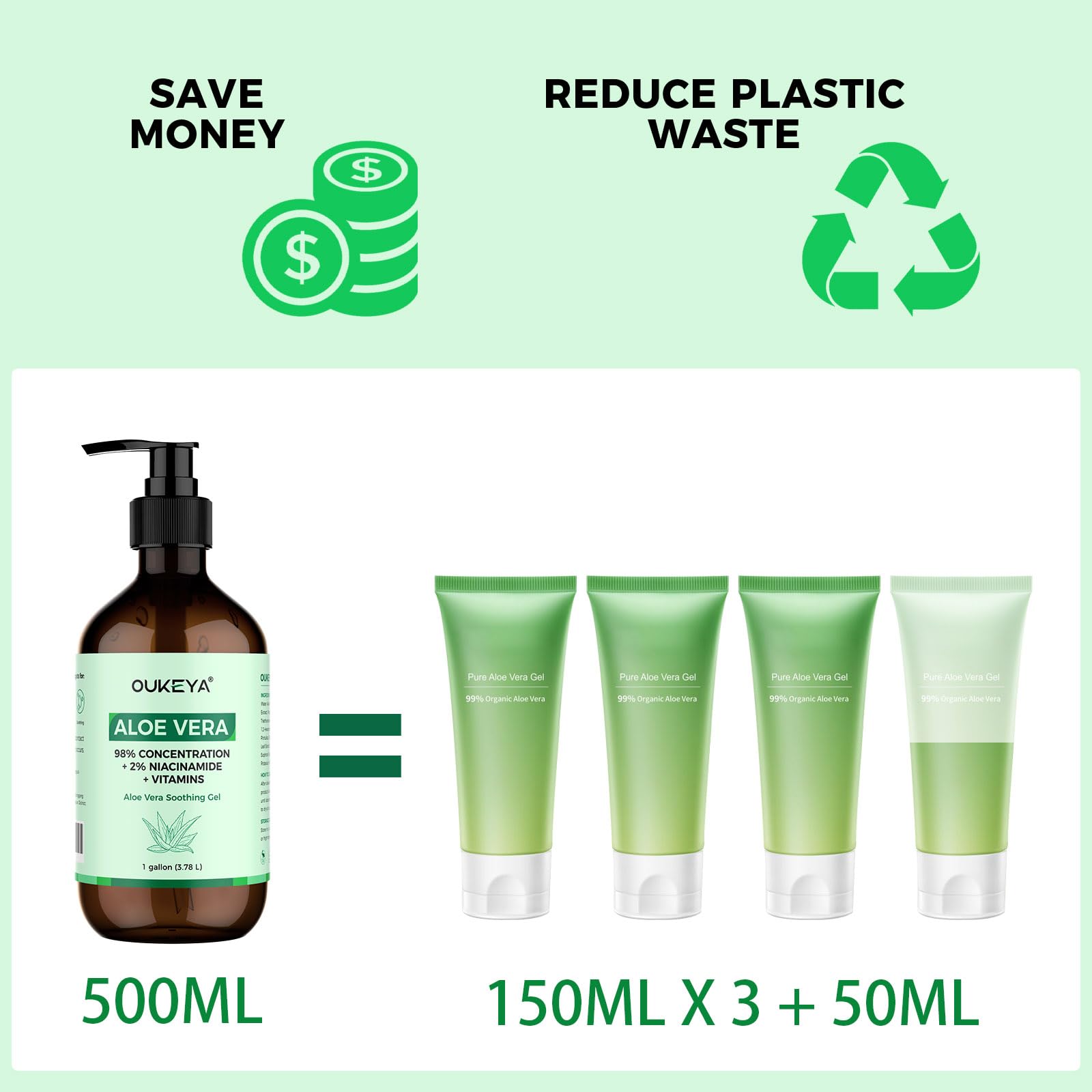 OUKEYA Aloe Vera Puro Gel 500ml + 2% Niacinamida, Para Cara, Cuerpo y Cabello, Para Quemaduras Solares, Rojeces y Piel Seca, Calma, Refuerza La Barrera Cutánea y Dermatológicamente Testado