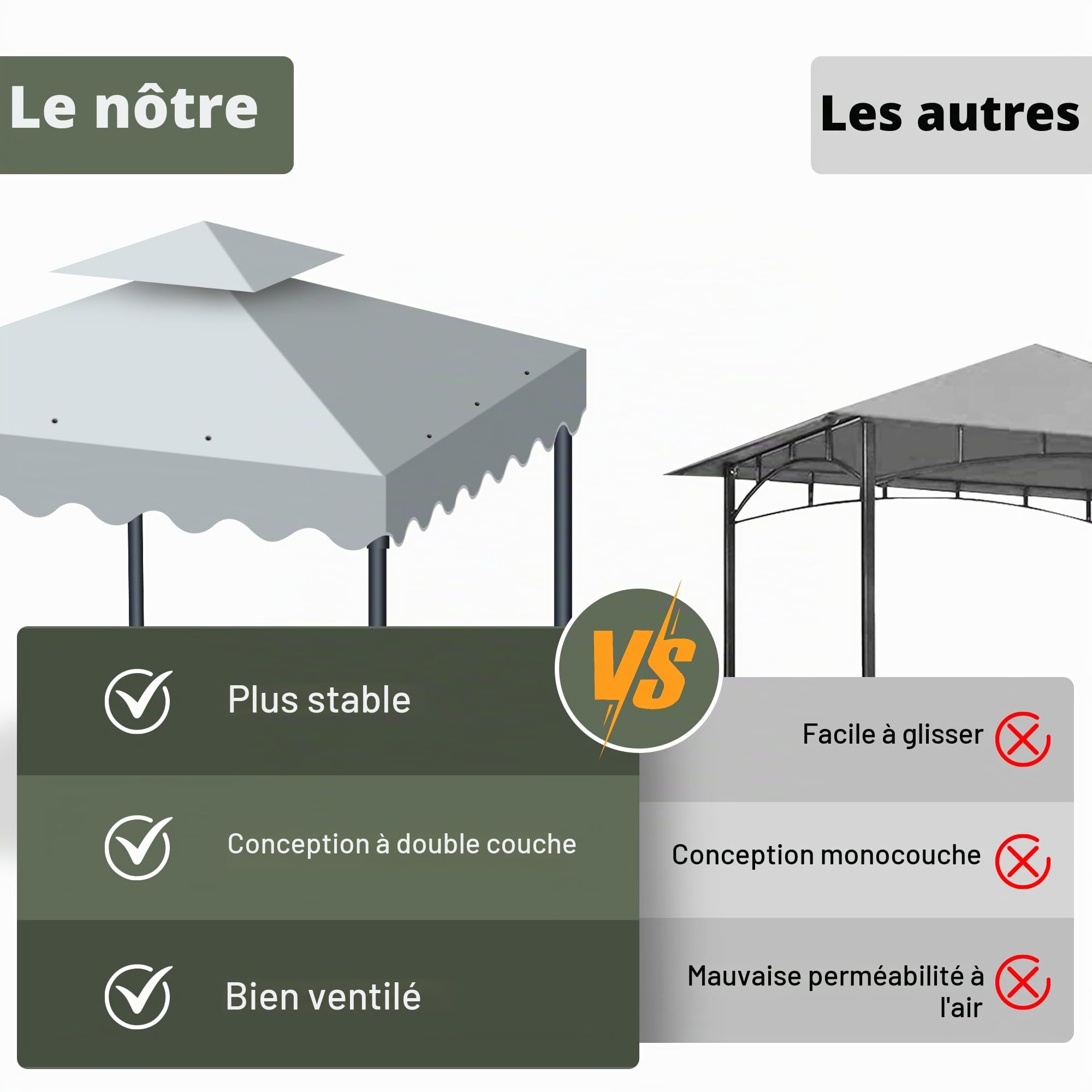 Toit de Remplacement pour Pavillon Pliant 3x3, Double Toit Imperméable avec Bord Ondulé et Protection UV UPF50+, Couverture Pergola Ventilée pour Jardin, Terrasse et Camping