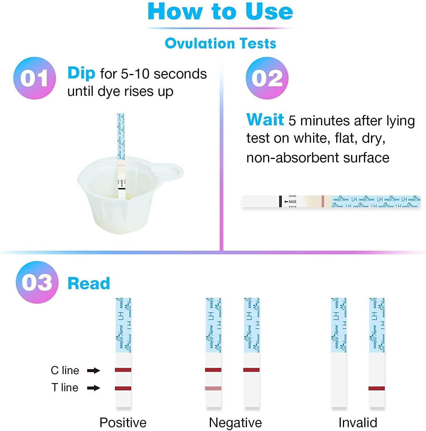 Easy@Home 25 LH Ovulation Test Strips and Smart Basal Thermometer Kit, FSA Eligible -The Reliable Ovulation Predictor Kit (25 LH + EBT-300) : Health & Household