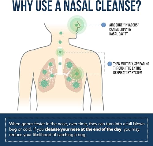 Miniatura 5 de Nasomin® - Aerosol antiséptico nasal, neutraliza tu nariz de gérmenes, yodo y ácido fúlvico, más de 150 usos por frasco, complejo mineral 100%