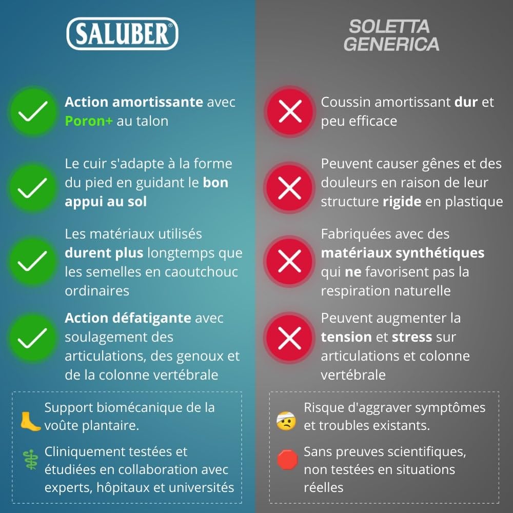 Saluber Semelles Chaussures Confort Cuir Daily 405 Homme Femme (43) | Poron+ amorti chocs, anti-odeur et transpiration, respirantes, faites main en Italie
