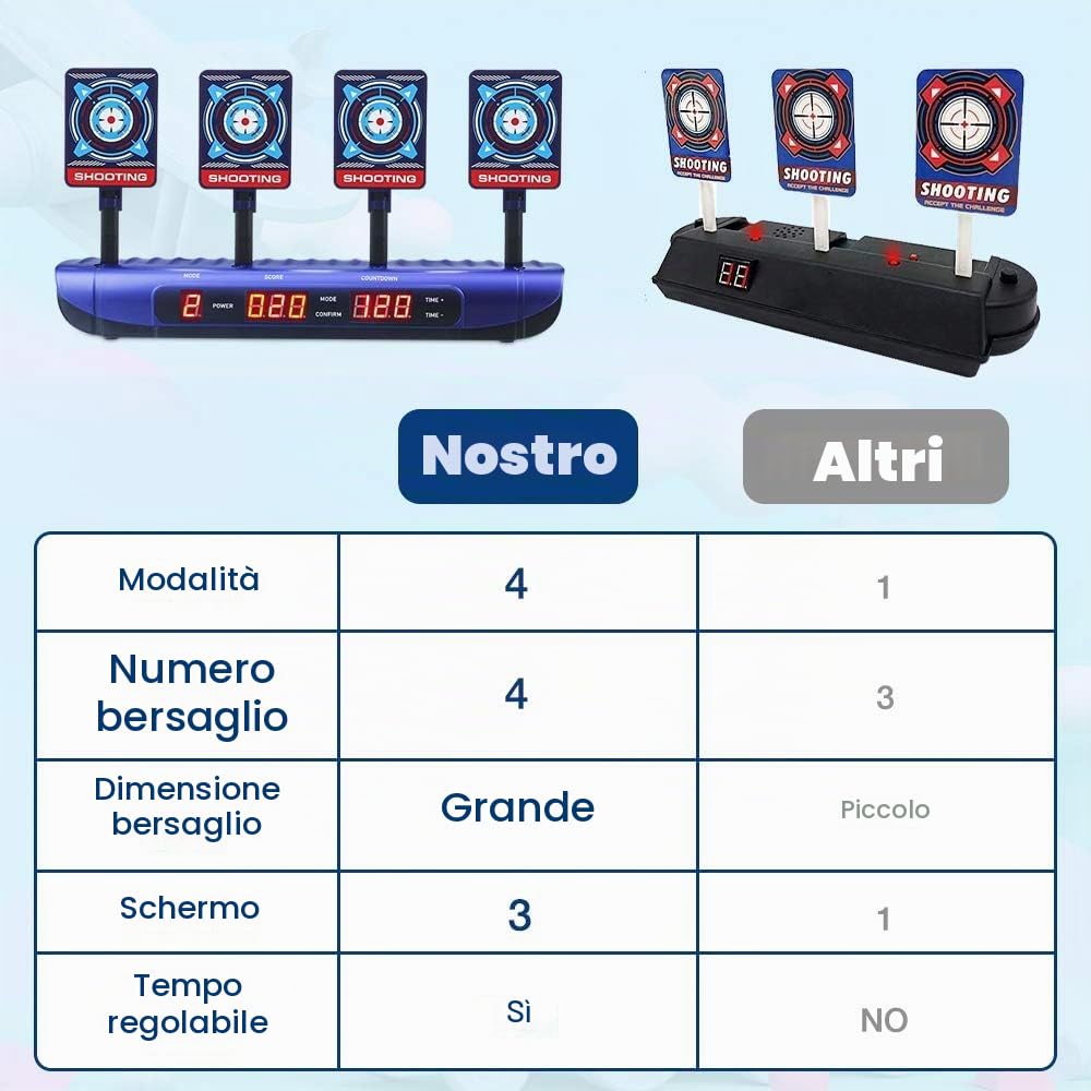 Bersaglio per Nervo, Obiettivo di Effetto sonoro e Intelligente Automatico per Pistole Nerf n-Strike Elite/Mega/rivale Giocattoli per 5 6 7 8 9 10 11 12 Anni Bambini Ragazzi Regali di Compleanno