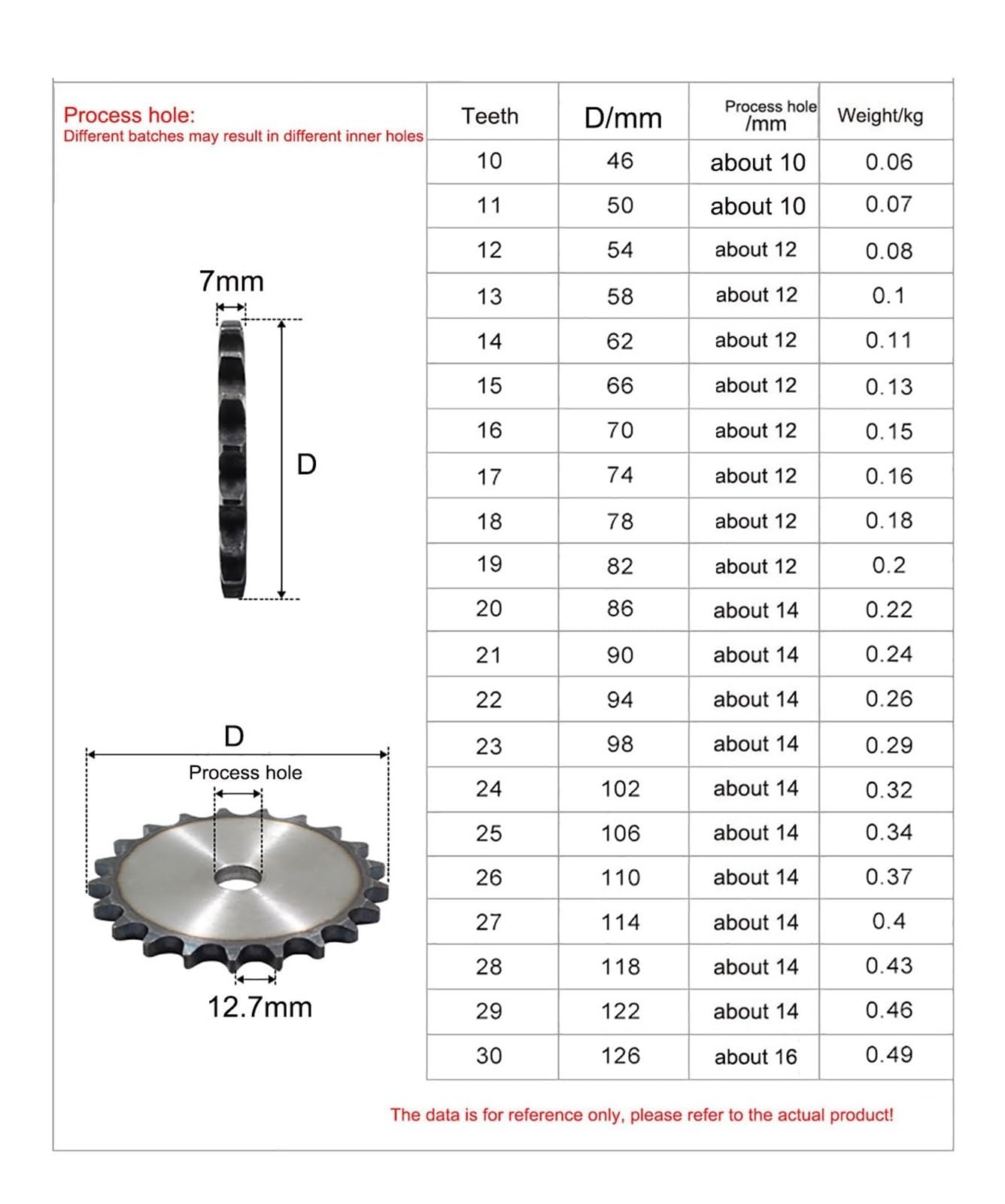 Bevel Gear Pinion Hardware Mechanical 1Pc Process Hole 10-25 Tooth 08B Chain Drive Flat Sprocket Roller Chain Gear Pitch 12.7mm Carbon Steel Industrial Sprocket Wheel(17 Teeth(Bore 12mm)