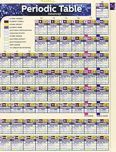Periodic Table Advanced (Quick Study) by Inc. BarCharts (2014-12-31)