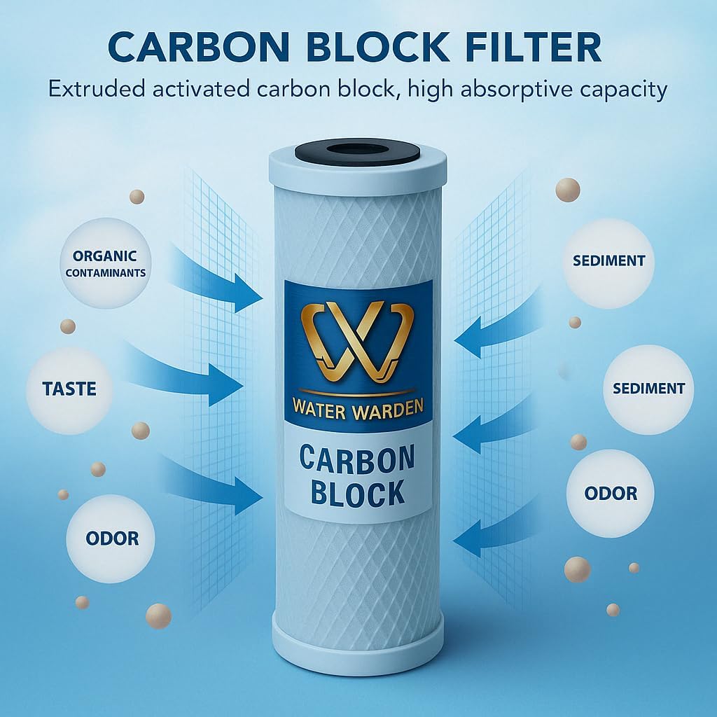 Replacement Filter for Undersink RO Reverse Osmosis SYstem (FILTER-SET)