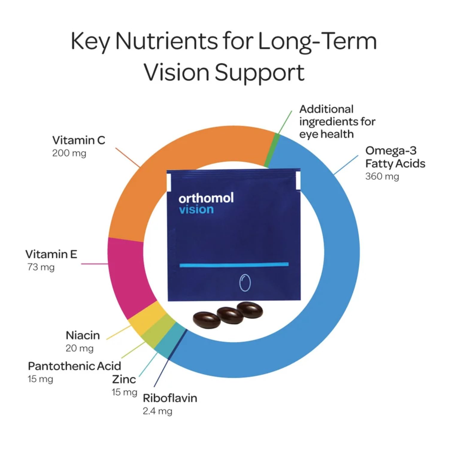 Orthomol Vision Eye Health Supplement, 30-Day Supply — Amazon image 2
