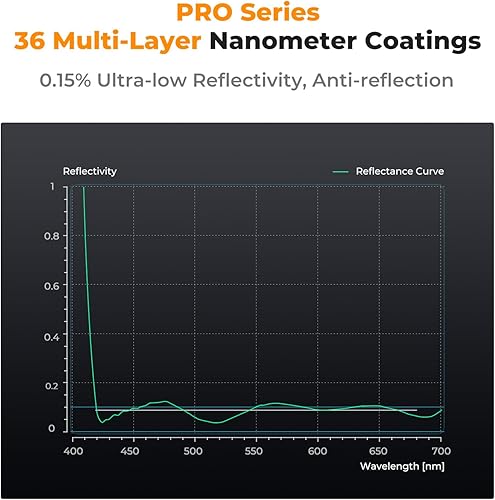 Miniatura 5 de K&F Concept Filtro de lente ND variable de 2.638 in ND2-32 (1-5 paradas) Filtro de densidad neutra ajustable de alta definición con 36