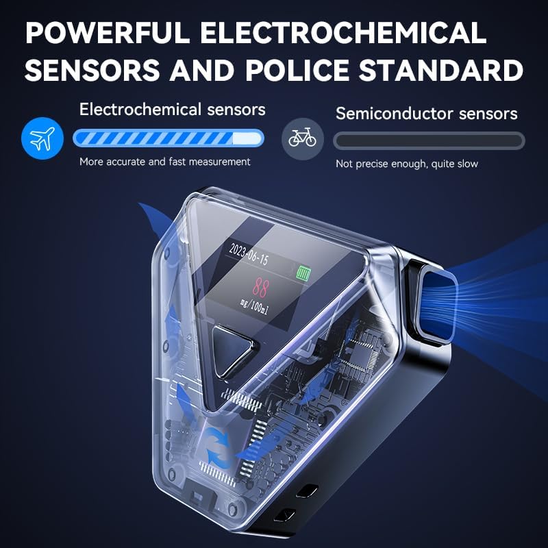 Diagram illustrating the powerful electrochemical sensor technology compared to semiconductor sensors.