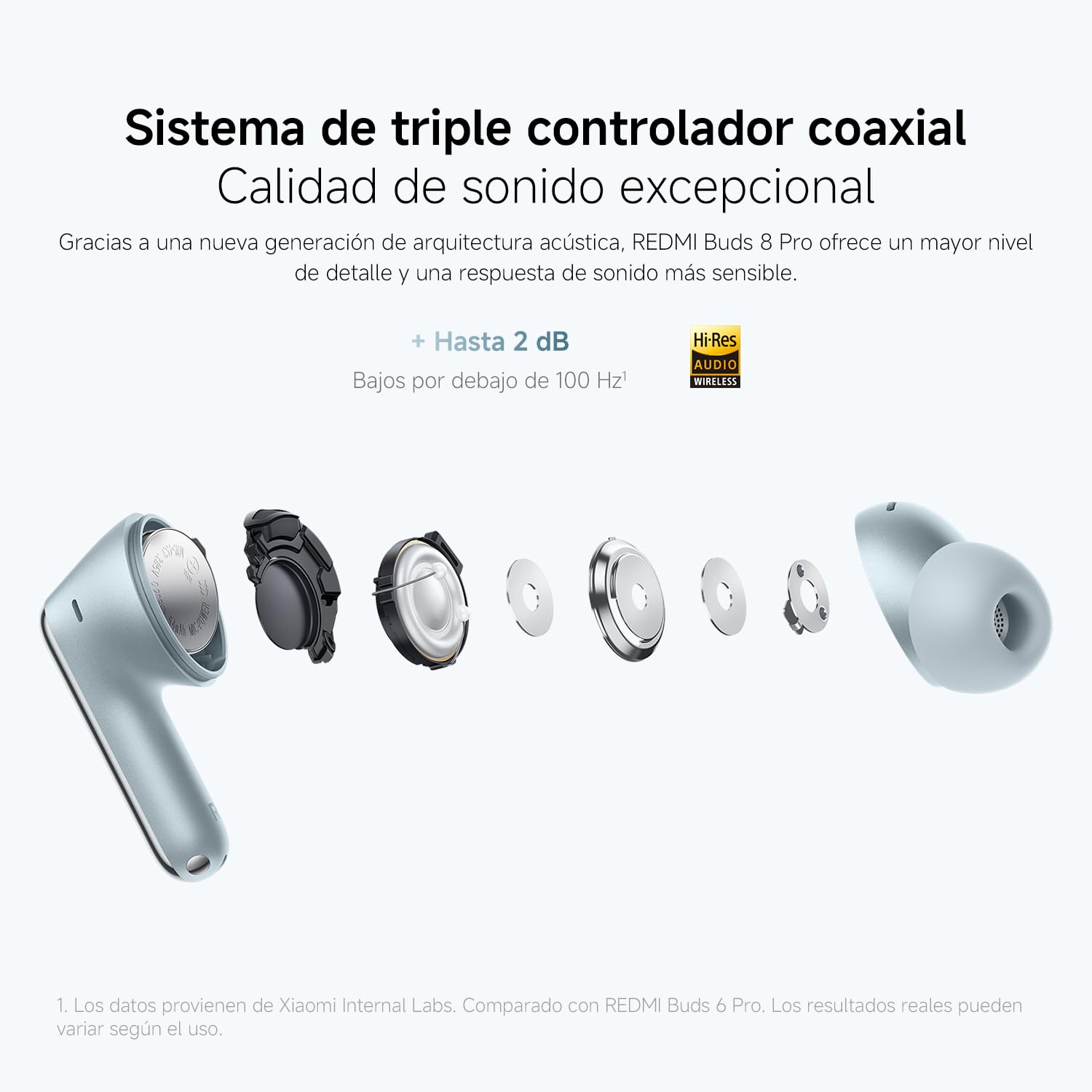 XIAOMI Redmi Buds 8 Pro, True Wireless Bluetooth, cancelación Activa de Ruido de hasta 55 dB, Triple Driver, Sonido Hi-Res Hi-Fi, Dolby Audio, hasta 33h de autonomía, Bluetooth 5.4, IP54, Negro — view 6