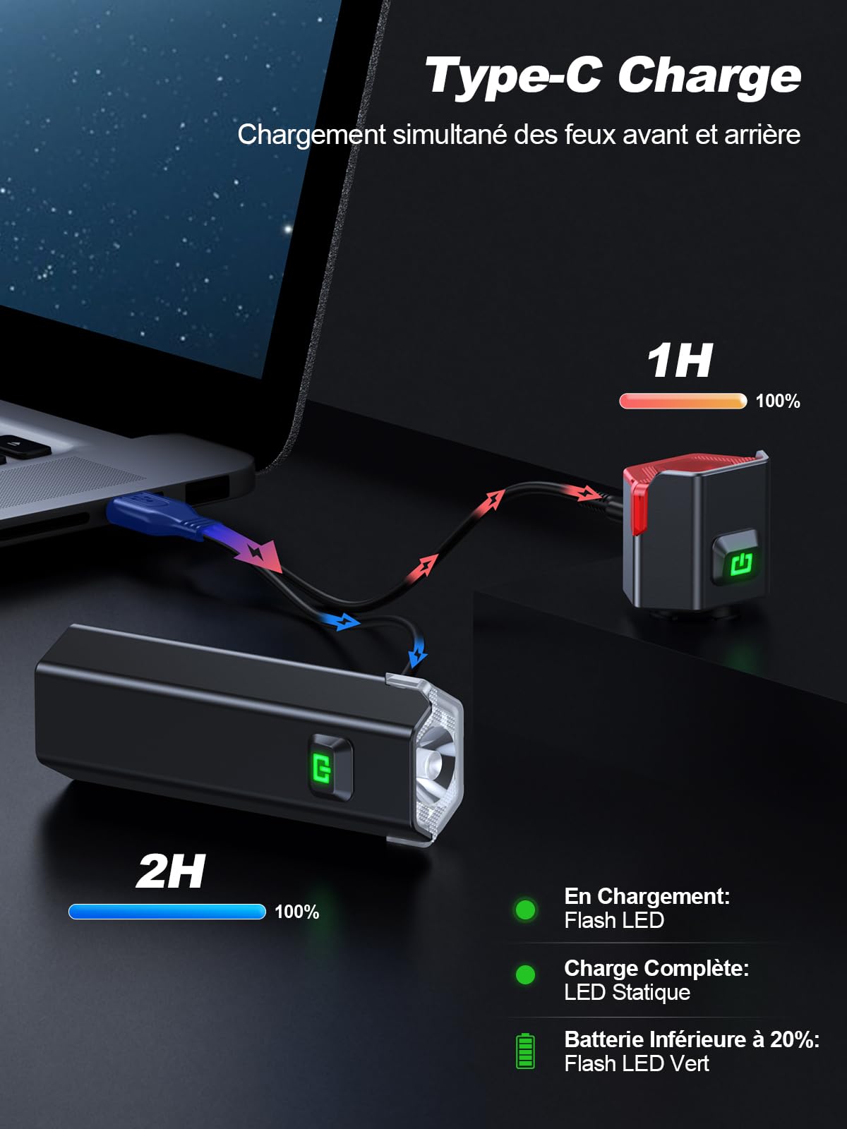 Glangeh Lumiere Velo LED Ultra Puissant, [Phares Latéraux] Lampe Velo Rechargeable USB, 4 + 6 Modes Éclairage Velo Avant et Arrière, 360°Rotatif & Étanche IP65, Accessoire de Vélo Enfant, VTT, VTC