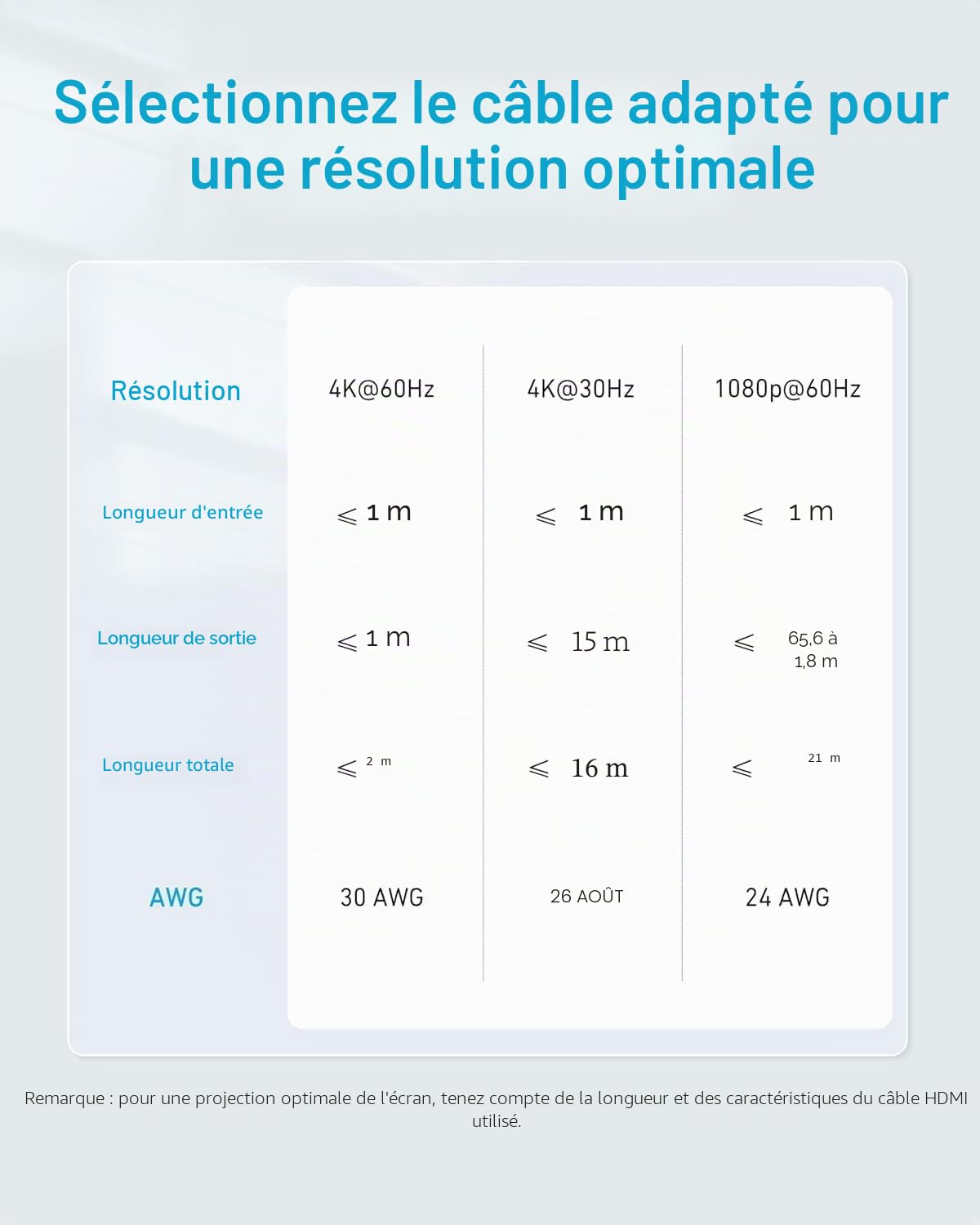 Anker Switch HDMI 4K à 60 Hz Commutateur bidirectionnel, Sortie 2 en 1 avec Finition Lisse, Prend en Charge HDR, 3D, Dolby, Compatible avec Laptops, PC, Xbox Series, PS5 / PS4, projecteur, etc.