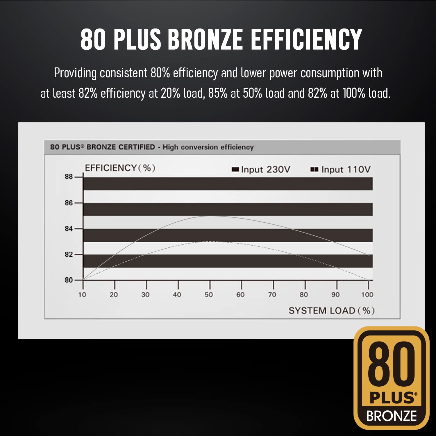 GameMax GT300 Bronze 85 Plus - Fuente de alimentación SATA, Color Negro