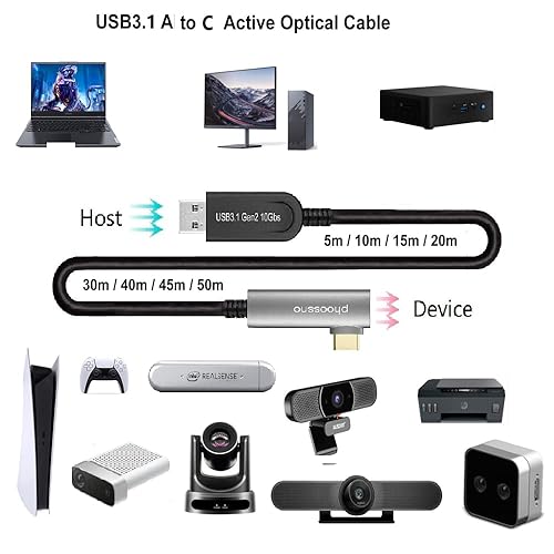 Miniatura 5 de Cable de extensión USB A a C de fibra óptica USB 3.2 Gen2 10Gbps 10M 33 pies en ángulo recto compatible con Microsoft Azure Logitech Aver Vaddio