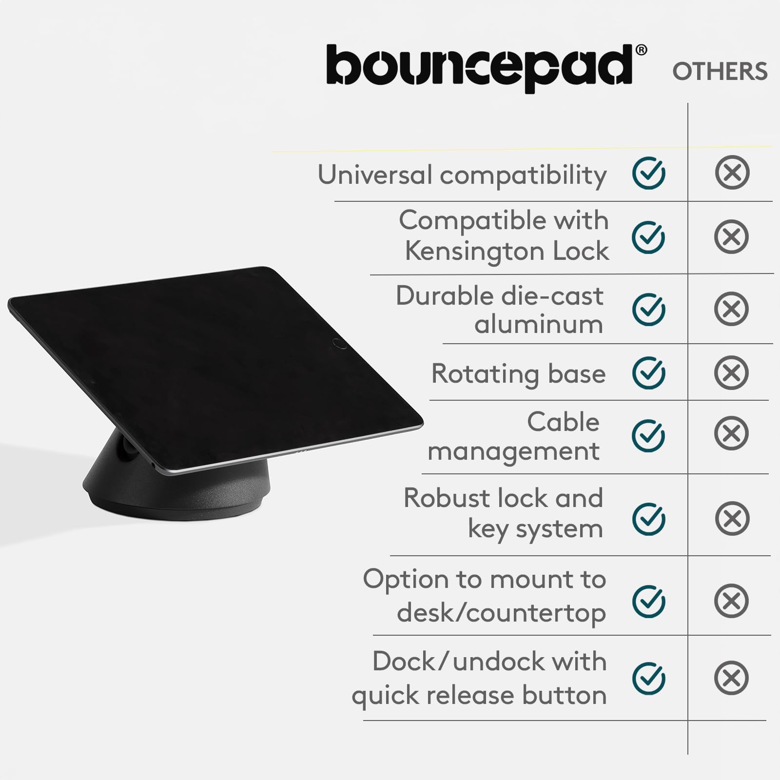 Bouncepad Click Supporto Universale e Sicuro da Parete e da Tavolo Compatibile con Tutti i Tablet e iPad, Bianco