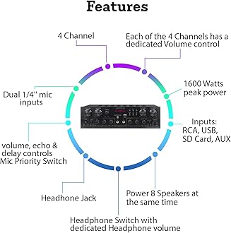 Technical Pro Bluetooth Home Theater Receiver System 4 Channel 1600W 8 Speakers with 4 Pairs of 5.25" Wall Mount Ceiling Speakers 2 Way for Medium Bass Woofer - Kit