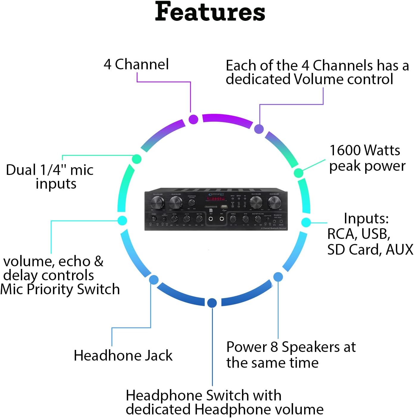 Technical Pro Bluetooth Home Theater Receiver System 4 Channel 1600W 8 Speakers with 4 Pairs of 5.25" Wall Mount Ceiling Speakers 2 Way for Medium Bass Woofer - Kit