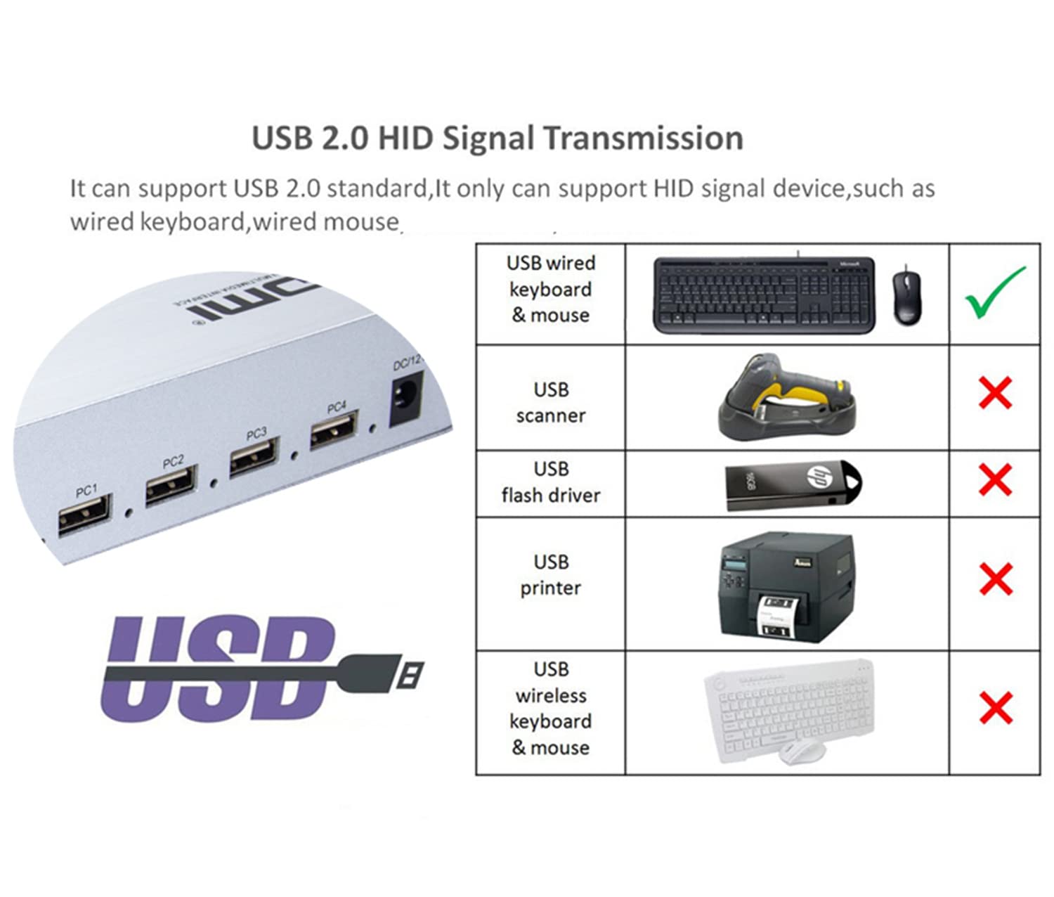 HDMI KVM Quad Splitter 4 x 1, 4K 60 Hz KVM Multi-Viewer 4X1 z bezszwową 4 w 1 HDMI Multi Viewer do klawiatury USB i myszy PC (4K 60 Hz)
