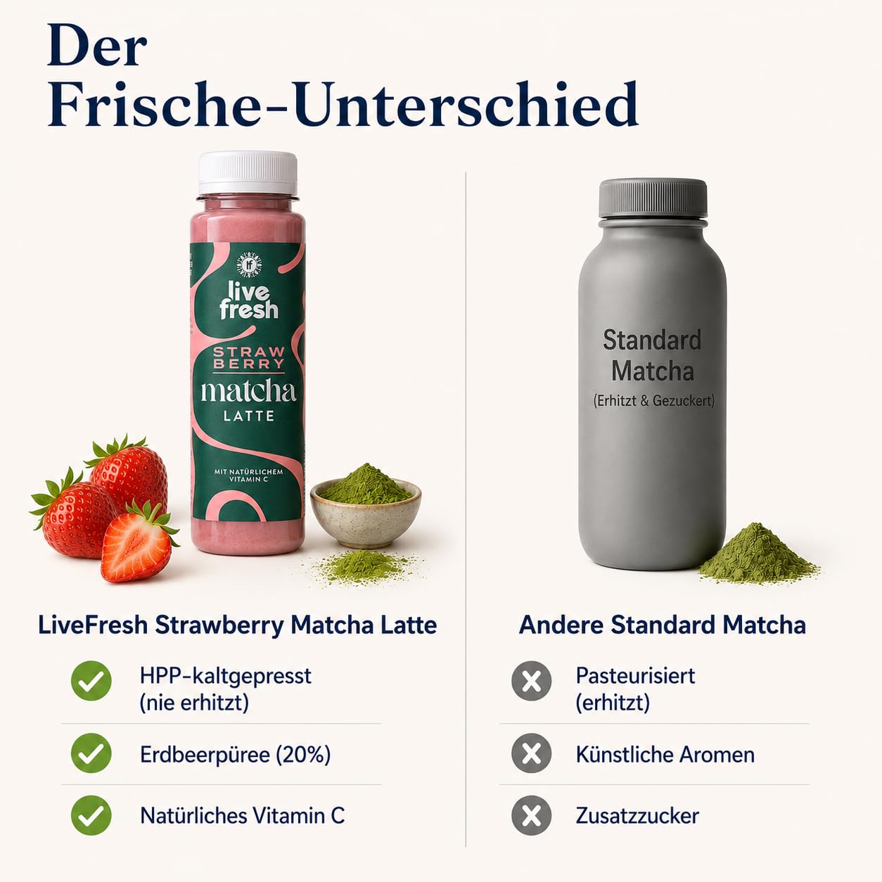 LiveFresh Matcha Latte Erdbeere – Fruchtiges Matcha Getränk mit Vitamin C – 6x250ml
