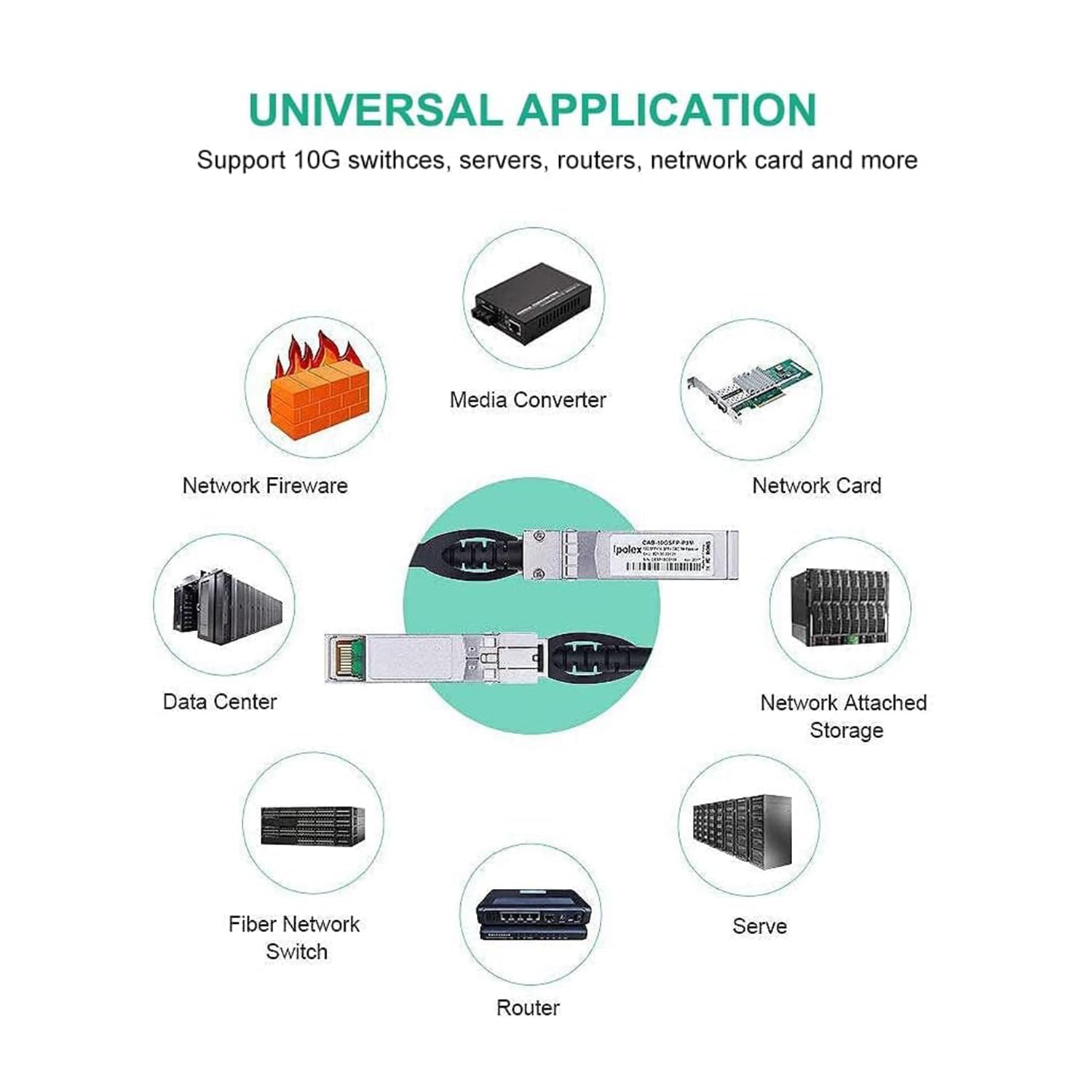 ipolex Cavo in rame 10G SFP+, DAC SFP+, cavo in rame ad attacco diretto 10GBASE-CU, cavo Twinax passivo 10Gb/s compatibile per Cisco, Ubiquiti, Meraki, Mikrotik, Intel e altri. 1-metri, 2-Pack.