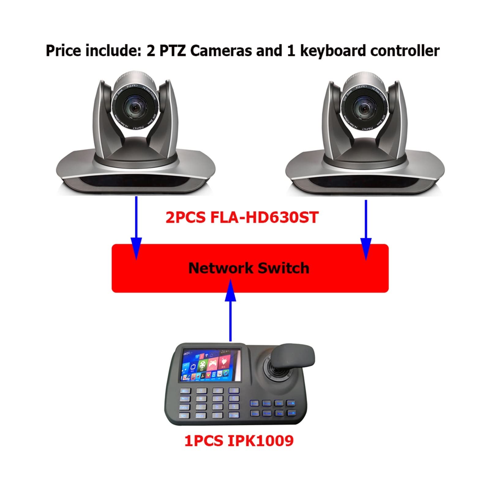 Webcam 1080p60 30x zoom óptico DVI SDI IP PTZ Cámara for transmisión de videoconferencia más 5 pulgadas Lcd lan Controlador de teclado