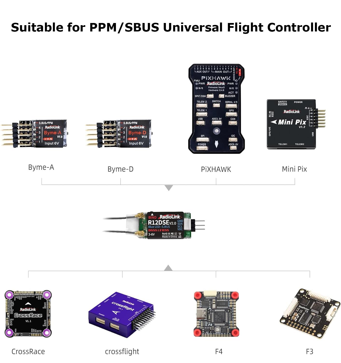 Radiolink R12DSE RC ricevitore 12 canali 2,4 GHz SBUS/PPM tensione elemetria e ampia portata per telecomando AT9/AT9S/AT9S Pro AT10II/AT10 per droni da corsa FPV, quadcopter ed elicotteri
