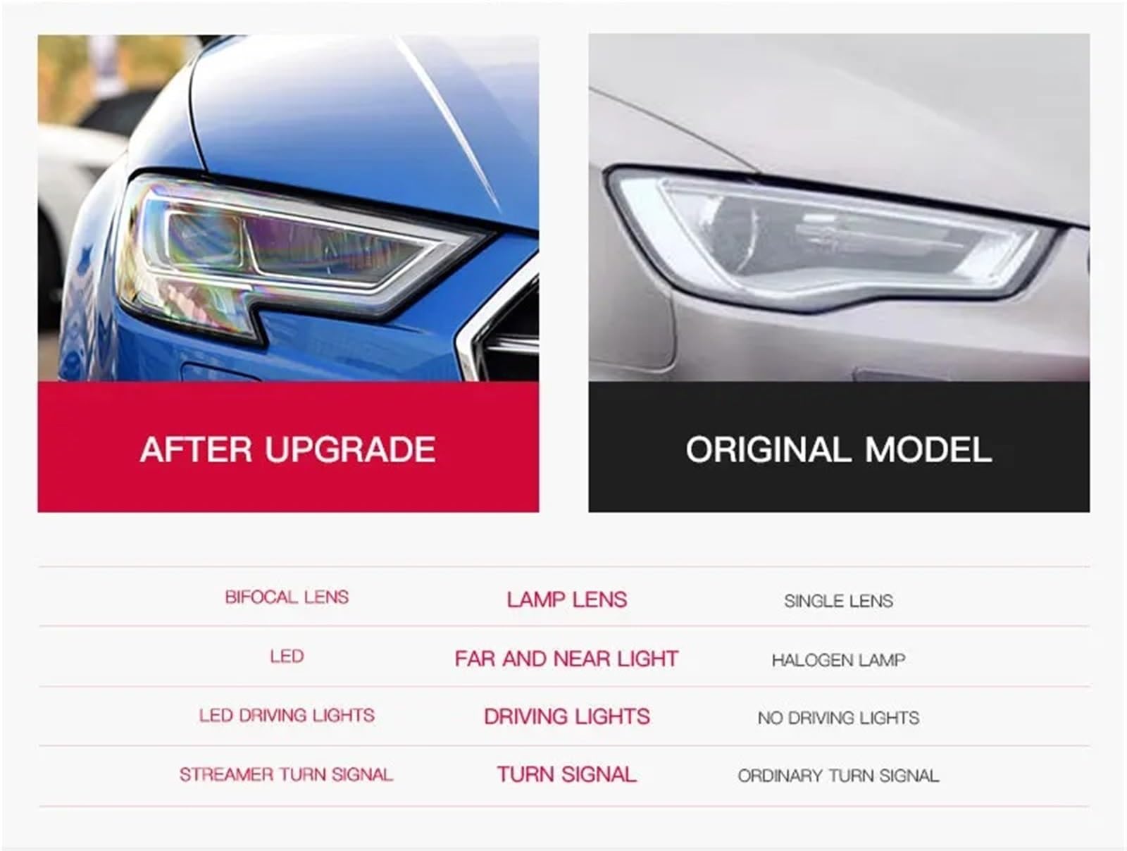 Gruppo Faro per Auto per A3 2017-2020 S3 Aggiornamento Faro Configurazione Alta Gruppo Faro Luci Anteriori per Auto