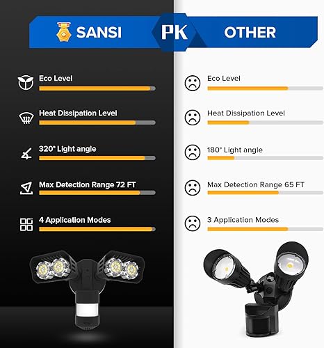 Miniatura 3 de SANSI - Luz LED de seguridad con sensor de movimiento