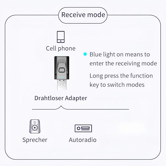 USB Bluetooth Transmitter and Receiver, 5.0 Bluetooth Adapter, USB Extender & Multiport Function, Clear Sound Quality Plug and Play, US/B Extender, Multiport Adapter for Enhanced Connectivity