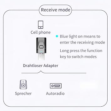 USB Bluetooth Transmitter and Receiver, 5.0 Bluetooth Adapter, USB Extender & Multiport Function, Clear Sound Quality Plug and Play, US/B Extender, Multiport Adapter for Enhanced Connectivity