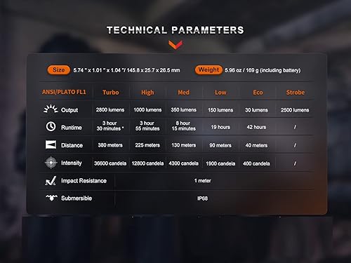 Miniatura 6 de Fenix PD36R Pro - Linterna táctica de 2800 lúmenes, interruptores traseros duales, USB-C recargable, con organizador Lumentac