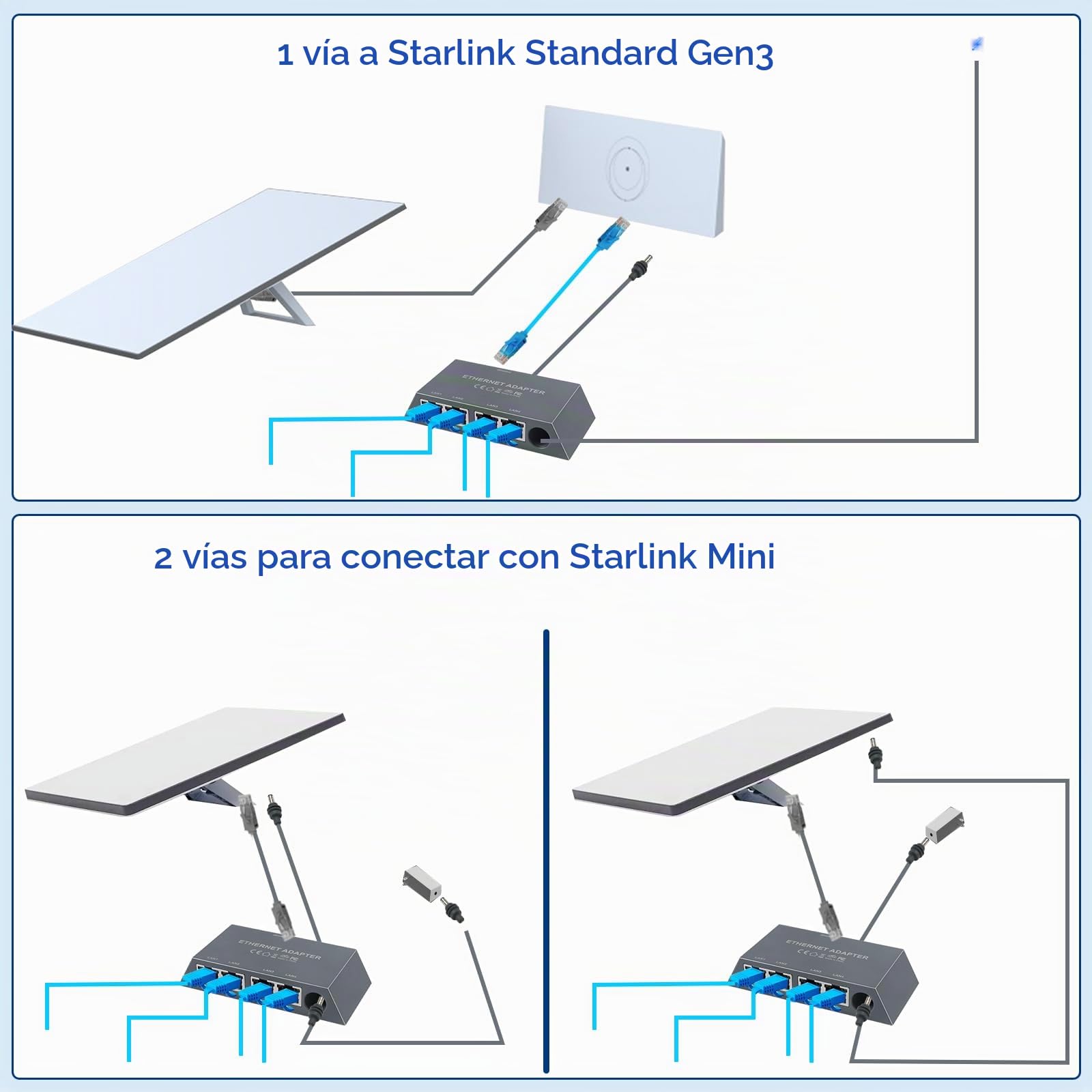 Adaptador Ethernet de 4 puertos para Starlink Gen 3/Starlink Mini, adaptador Ethernet RJ45 para red externa con cable, múltiples puertos para 1 a 4 dispositivos simultáneamente, hasta 1 Gbps