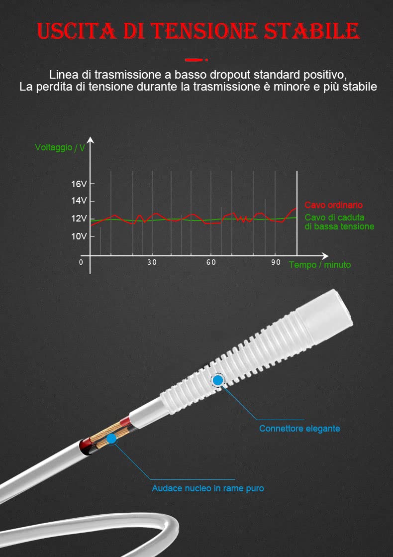 MEROM Caricatore Rasoio Cavo di Alimentatore Ricambio 12V 0.4A per Braun Silkèpil Serie épil 9 Flex épil 9 épil 5 épil 7 5376 7781 Caricabatterie Caricabatteria