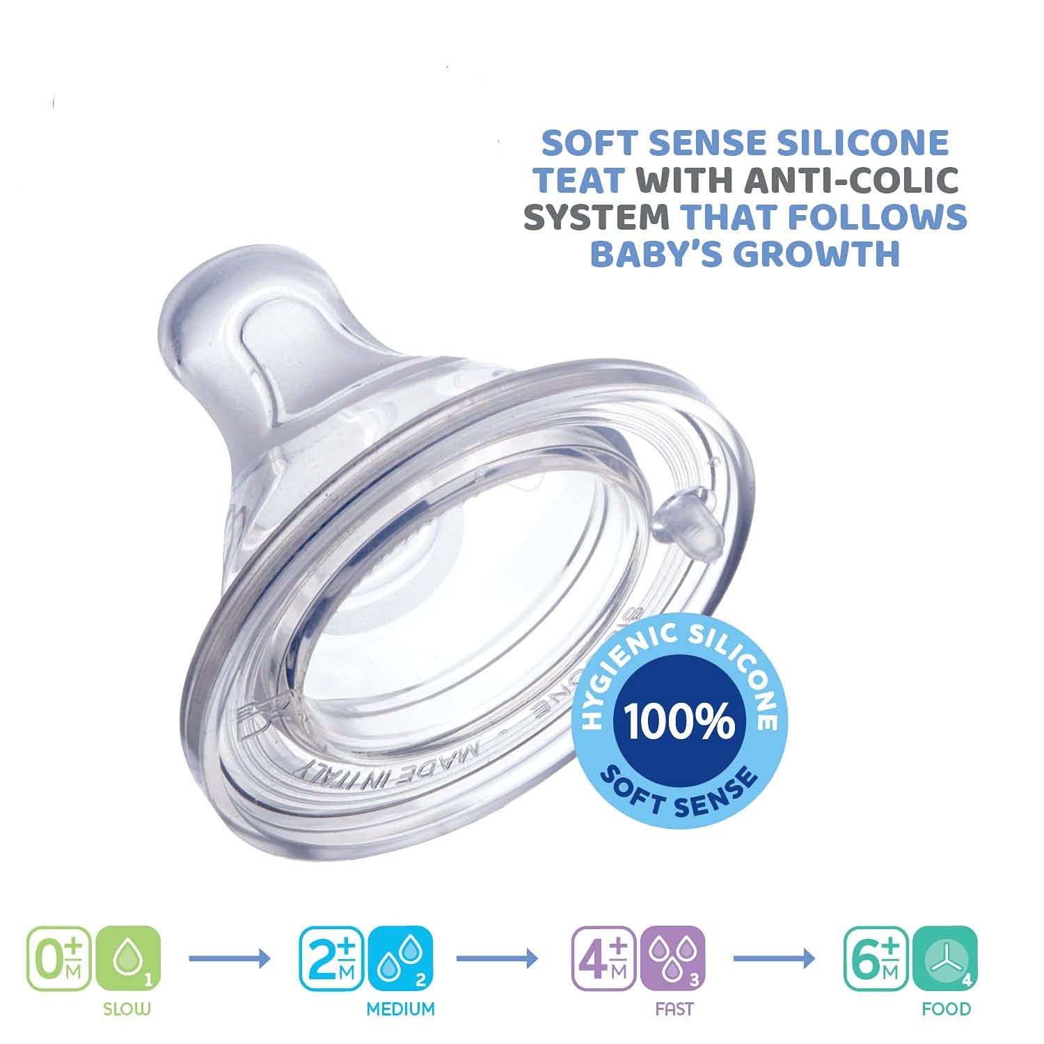 Chicco Teat Perfect 5 with Anti-Colic Effect, Nipple for Wide Neck Feeding Bottles, Fast Flow, for Babies 4m+, White 1